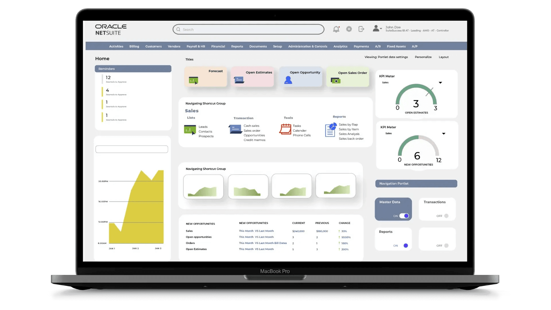 Oracle NetSuite dashboard