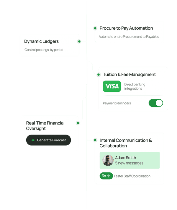 ERP financial operations flow